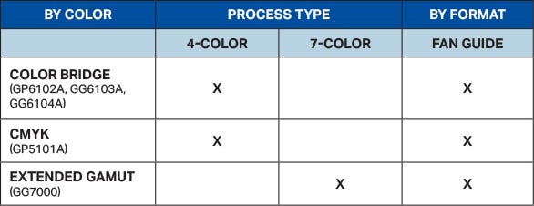 Pantone Colour Systems & Solutions for Graphics Industry